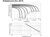 AGM12C-0055 Entladekurven