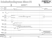 Minco F2 - Schaltzeitendiagramm