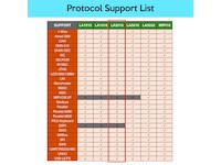 USB Logic Analyzer 16 Kanal 200MHz LA2016