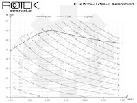 ED4W2VM-0794-E Motorkennlinie