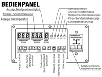 PM-ST-B300ED, Bedienpanel