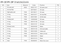 PM-VPV-20-230 Ersatzteilliste