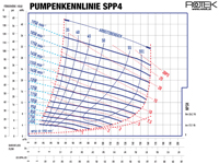 SPP4 - Pumpenkennlinie